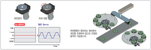 Metal Pick Place Machine