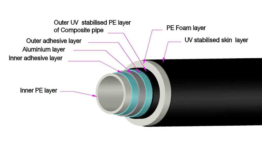 Kitec Composite Pipe