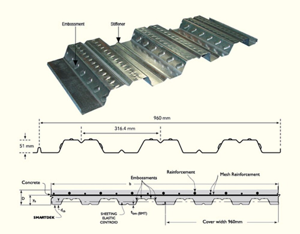 Gi Coated Decking Sheet - Application: Construction