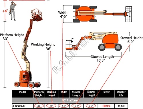 औद्योगिक बूम लिफ्ट