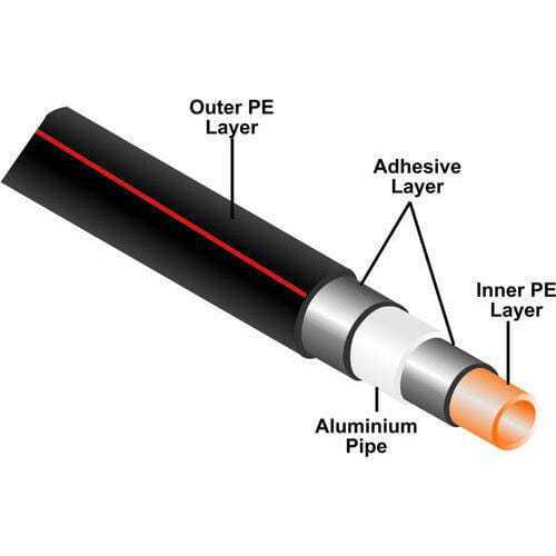 Jindal Black Uv Pipe - Aluminum, 200 Meter Length, 16mm Outer Diameter, Round Shape, 1/2 Meter Thickness | Lifetime Warranty, High Strength, Rust Resistant
