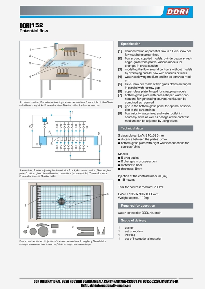 Potential Flow - Two-dimensional Inviscid Potential Flow Visualization Of Streamlines Flow Around Various Drag Bodies , Overlaying Parallel Flows With Sources & Sinks