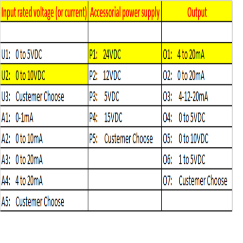 Signal Isolators