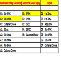 Signal Isolators