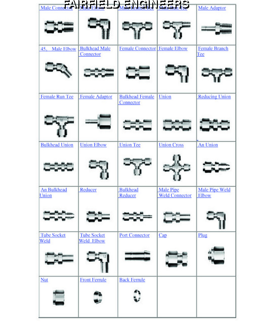 SS फिटिंग्स