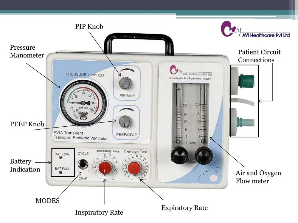 Avia Transvent Transport Ventilator - Plastic, 39.8x38.8x38.6 Cm, White | 0-50 Cm H2o Pressure Range, Cpap & Cmv Modes, 2 Kg Weight