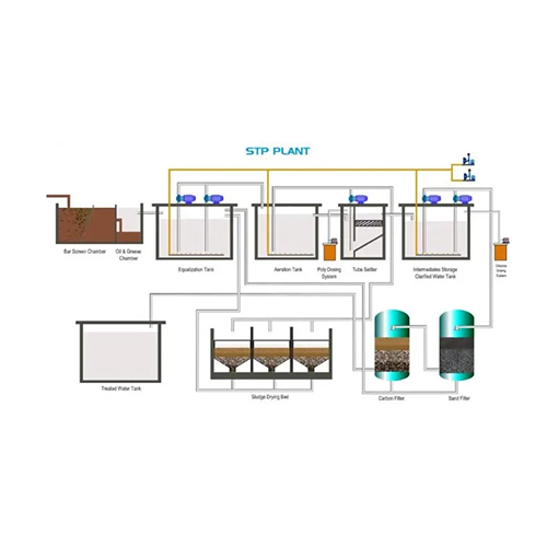 Fabricated Sewage Treatment Plant - Application: Industrial