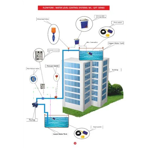 Water Level Control Systems