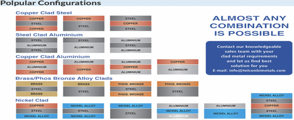 Clad Metal Coil - Application: Electrical