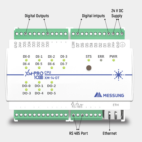 Digital Outputs-Inputs Industrial Automation PLC System