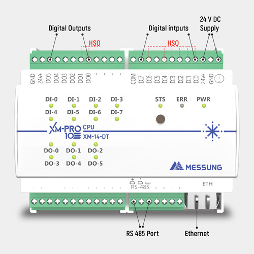 PLC System