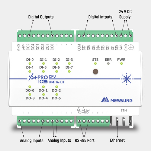 Digital Outputs-Inputs  Connected Plc System - Application: Automation