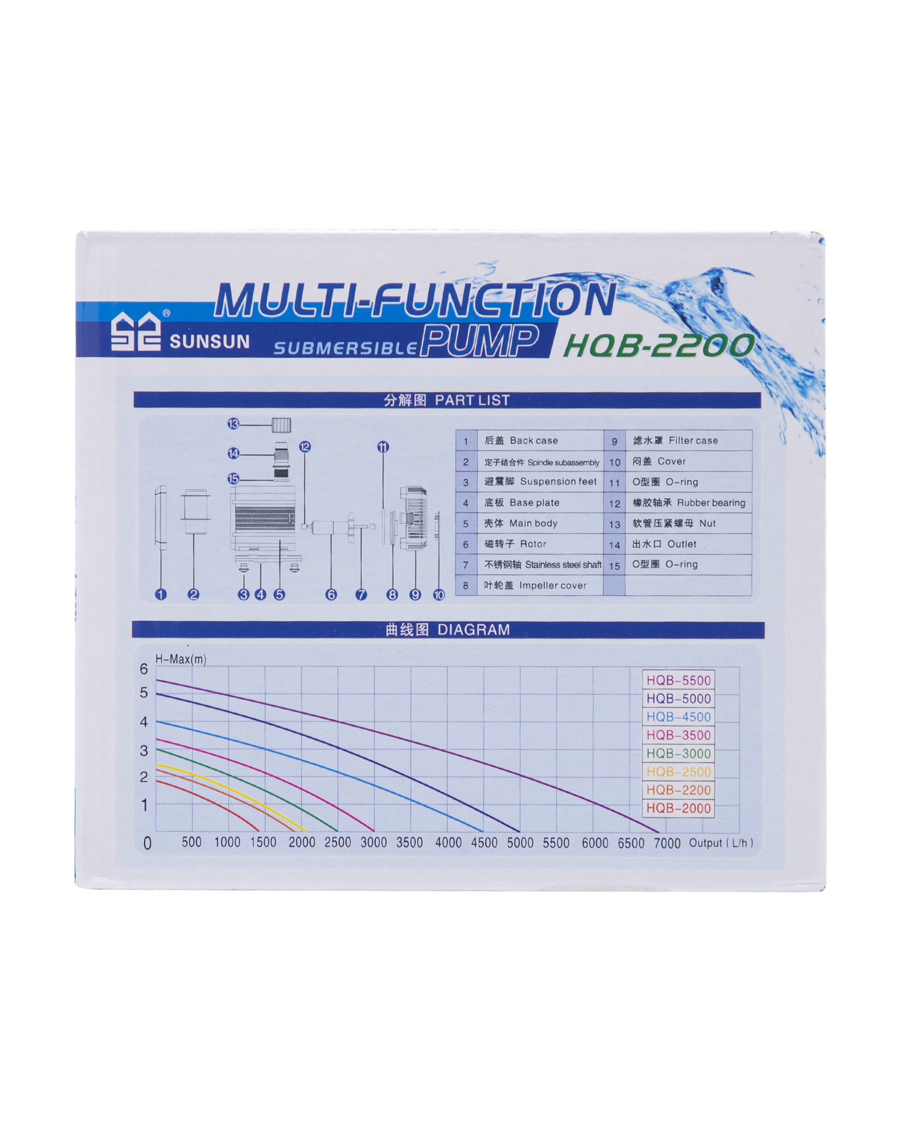 HQB 2200 Submersible Pump 40W 1900l/h Sunsun