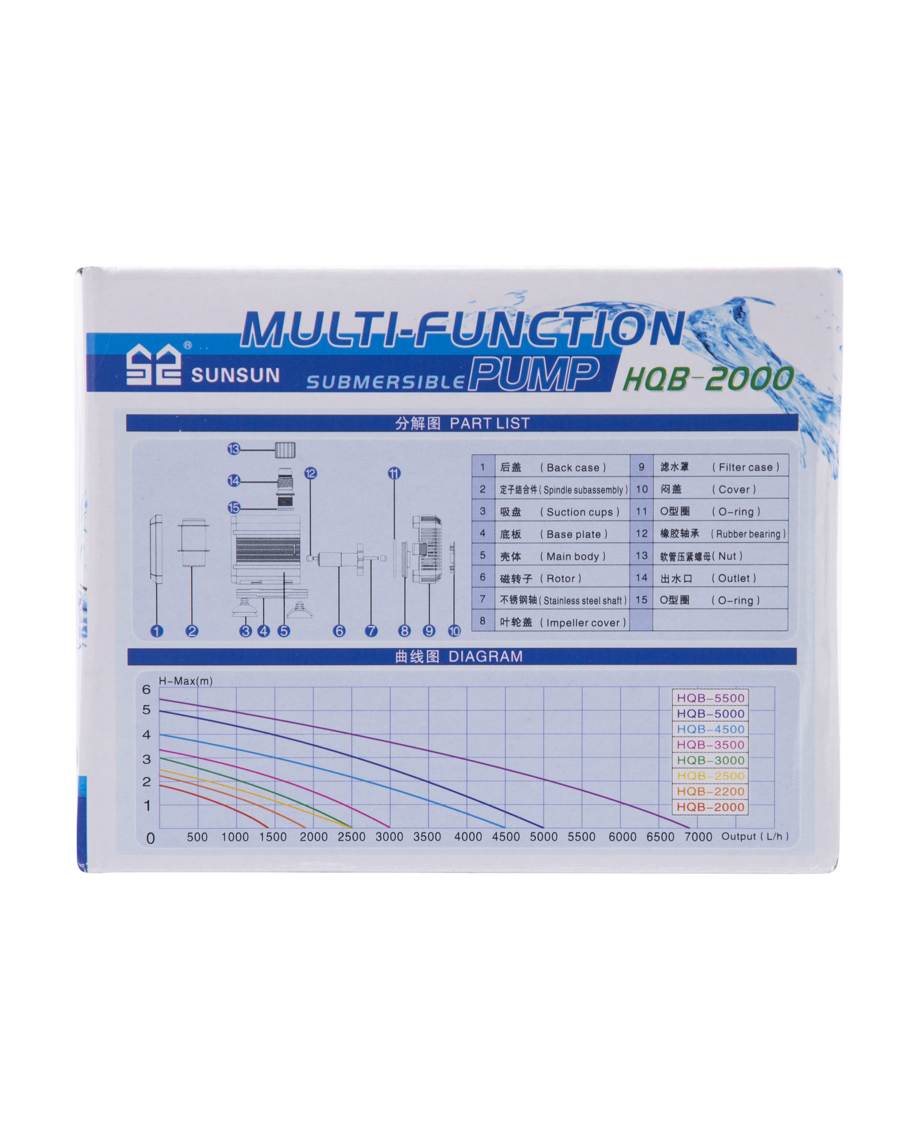 Hqb 2000 24w 1400l/h Submersible Pump Sunsun - Color: Black