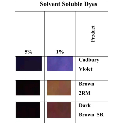 Solvent Soluble Dyes For Leather Industry