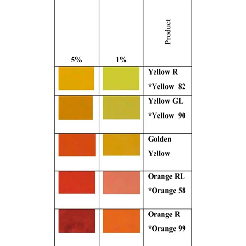 Solvent Soluble Dyes - Physical Form: Powder