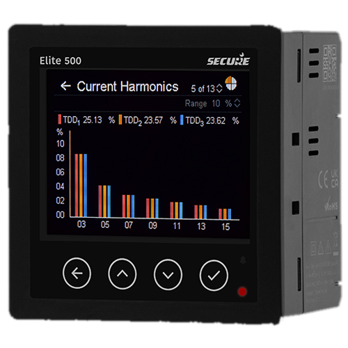 Elite 500 Multi Function Panel Meter