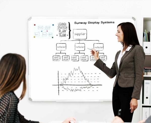 24x18 Inch Magnetic writing Whiteboard