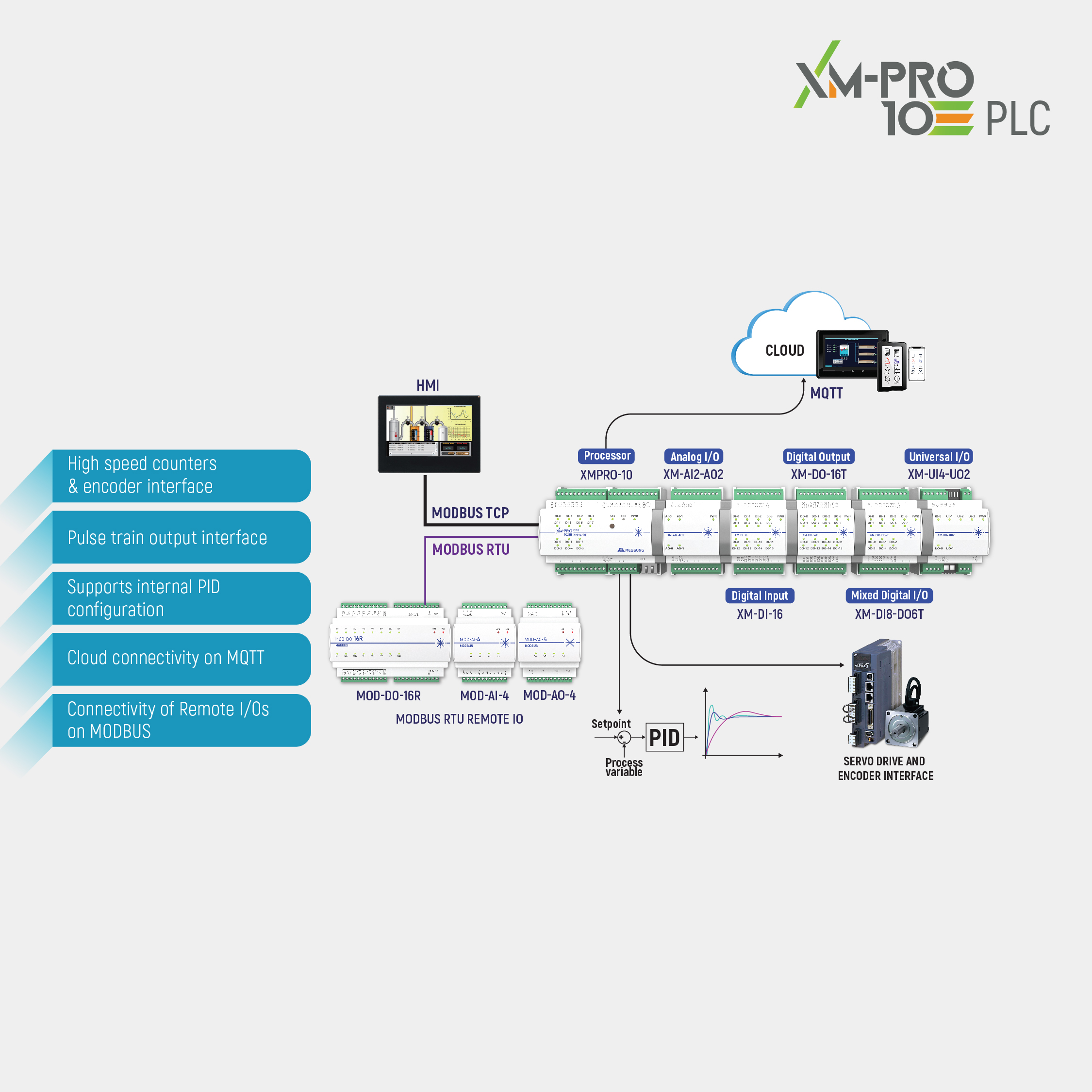 XM-PRO PLC Plastic Injection Machine Controller