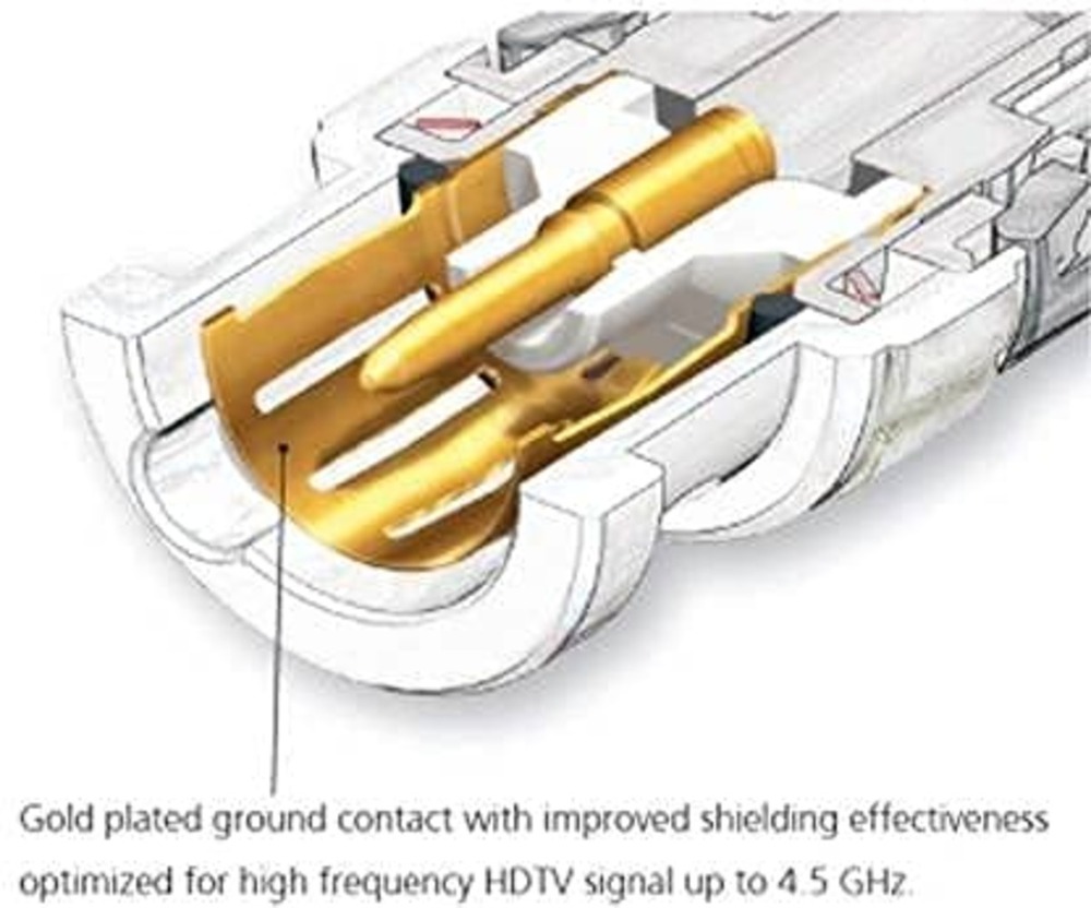 Bnc Connector - Application: Indoor