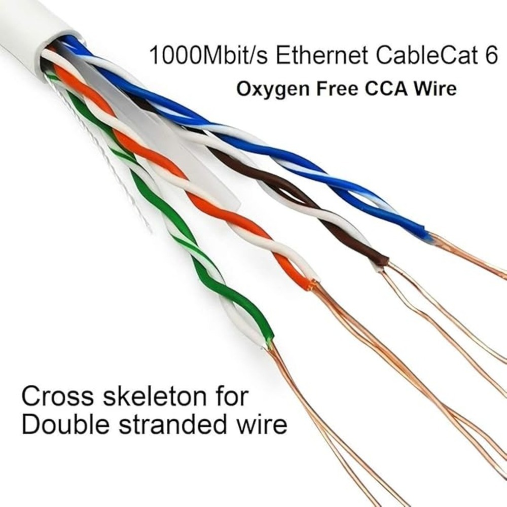 Cat 6 Cable - Application: Indoor