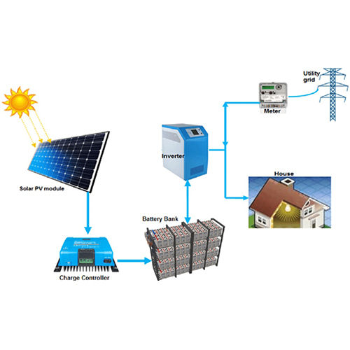 Off Grid System - Cable Length: As Per Requirement  Meter (M)