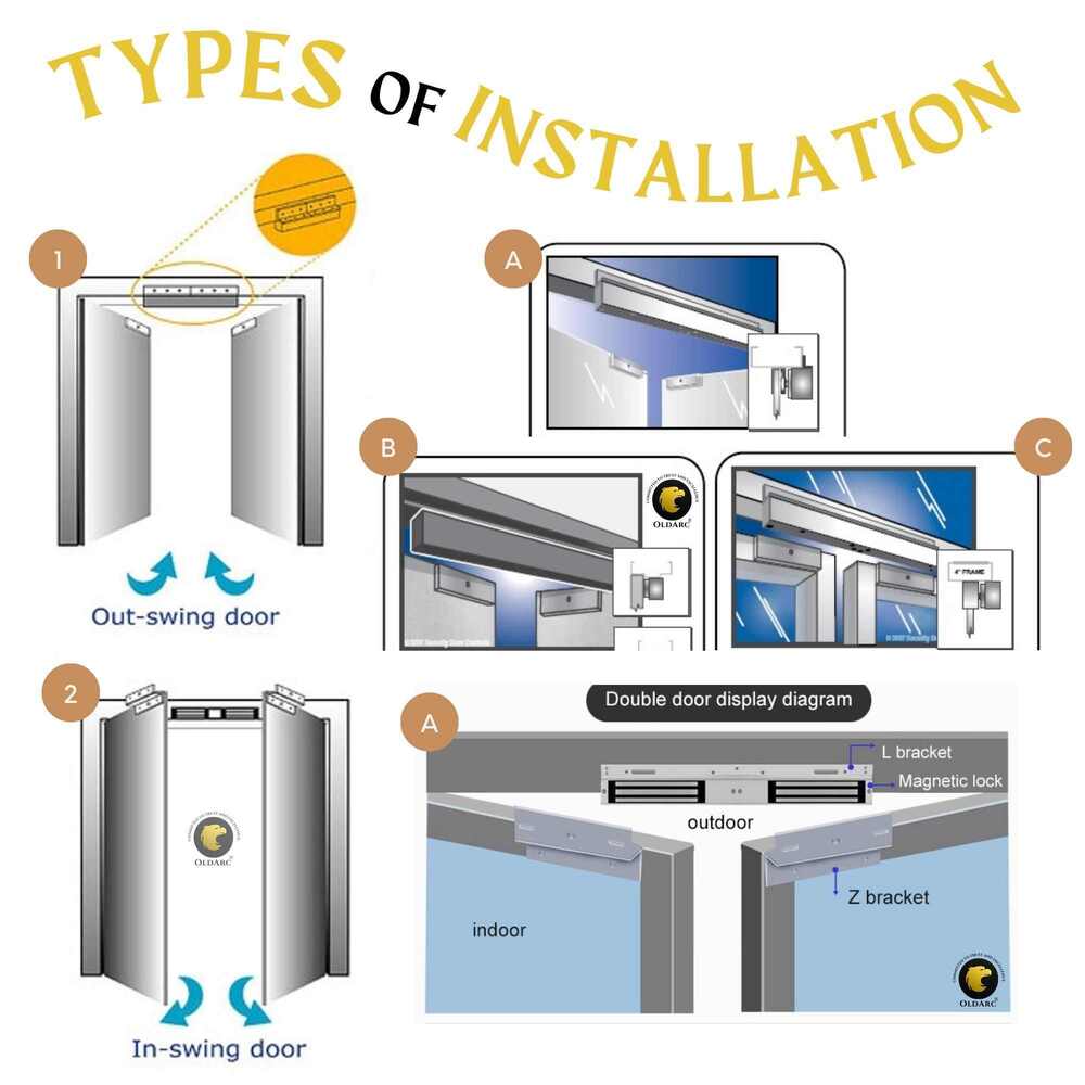 Oldarc Double Door Em Lock - Stainless Steel, 500x48.5x26.5mm | High Security, 280kgx2 Magnetic Force, Versatile For All Door Types