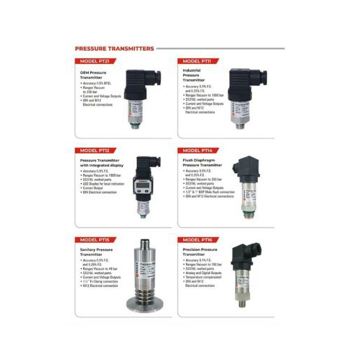 Digital Process Transmitter With Indicator