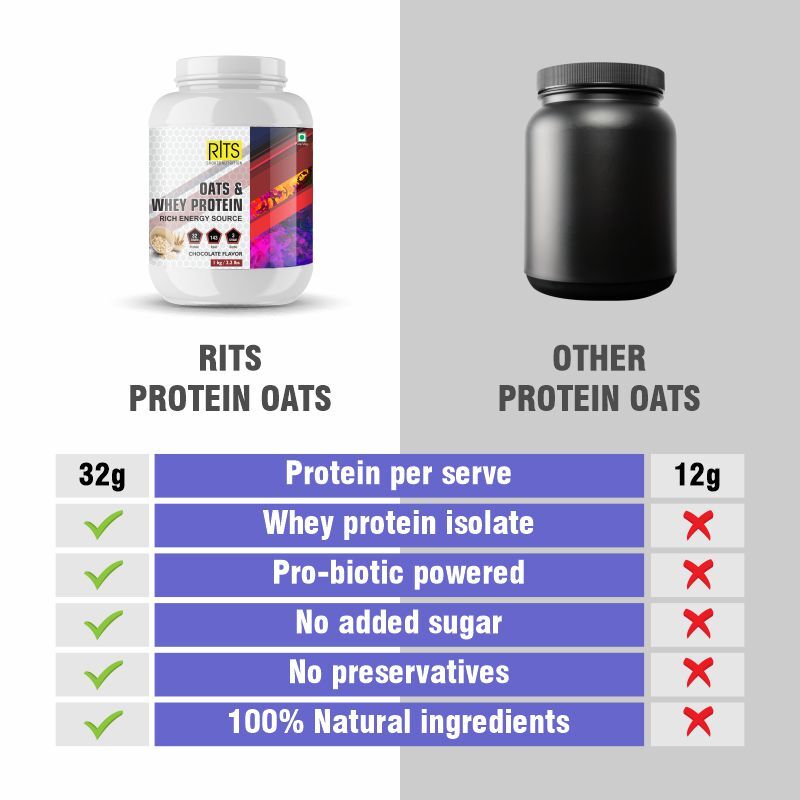 Oats And Whey Protein