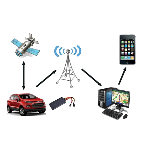 Wired Gps Tracking Device