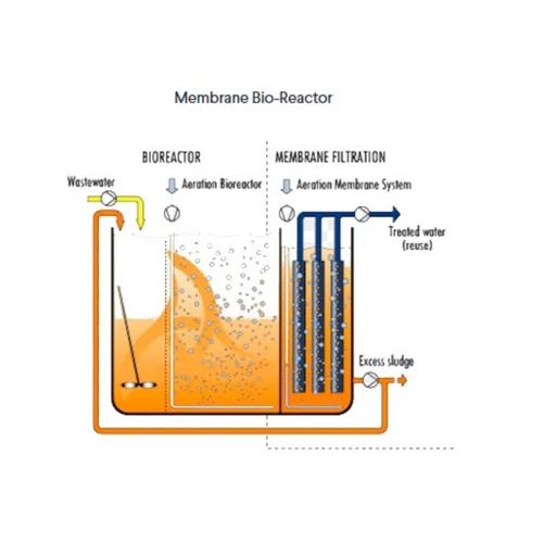 Sewage Treatment Plant Stp