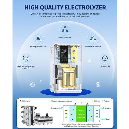 OEM ODM Service for PEM Tech Hydrogen Inhaler PEM Electrolyzer Inhalation Device for Beauty and Health