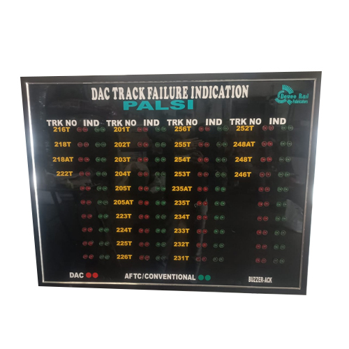 Numbering Type Mis-Match Panel