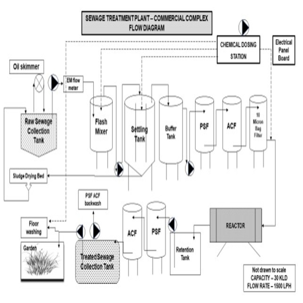 Advanced Oxidation Process (Aop) Etp - Non-biological Treatment For Complex Industrial Effluent | Highly Efficient, Full Automatic, Electric Power Source