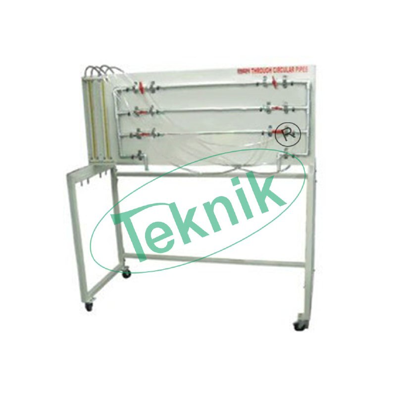 Fluid Friction Apparatus