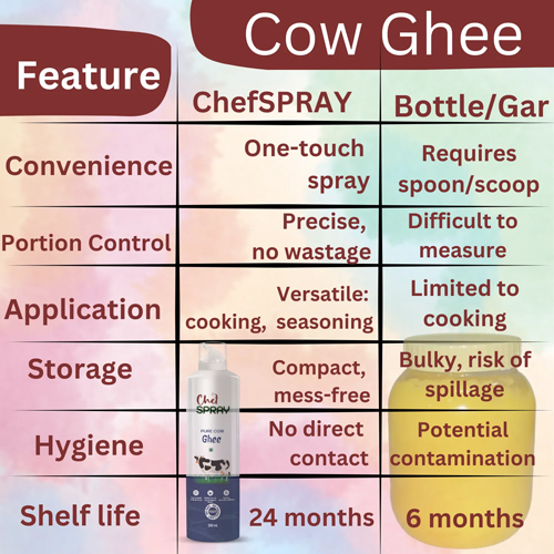 200 mL Pure Cow Ghee Spray