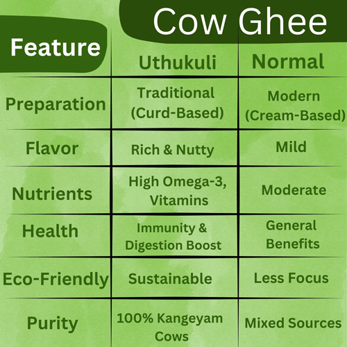 200 mL Pure Cow Ghee Spray