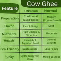 200 mL Pure Cow Ghee Spray