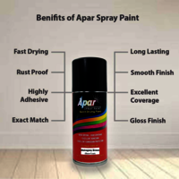 APAR Spray Paint Mahogany Brown(RC Colour Name)+GC, Compatible for Renault Cars -225 ml (Pack of 2-Pcs)