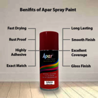APAR  Spray Paint Sizzling Red (RC Colour Name) + GC Compatible for Maruti Brezza,Alto K10 -225 ml (Pack of 2-Pcs)