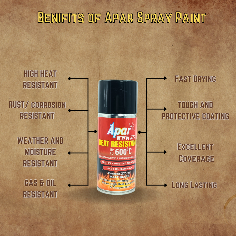 Apar Heat Resistant Spray Paint Can Matt Black -225 Ml (Upto 600a C), For High Heat Surface Like Silencer, Boiler,chimneys Etc.