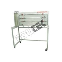 Fluid Friction Apparatus - Vertical Panel Design | Includes Venturi And Orifice Meters, Pitot Tube For Velocity Profiles, Experiments On Laminar And Turbulent Flow