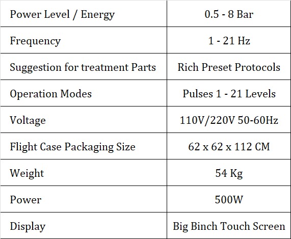 Shockwave Pro 2.0 Shockwave Therapy Machine - Power Source: Electric