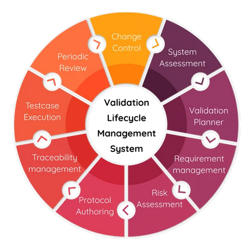 Computer Systems Validations Testing Services