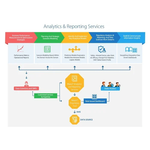 Analytical Reports Intelligence Service