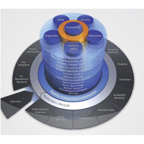 Siemens Automation Software