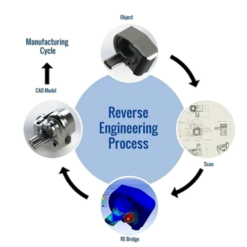 Reverse Engineering Services