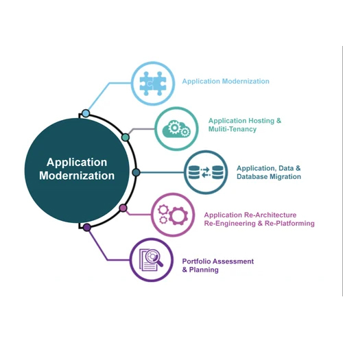 Application Modernization Service