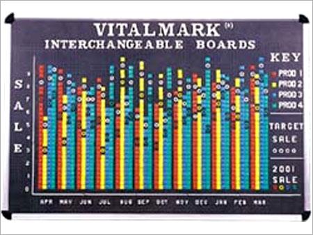 Perforated Display Board