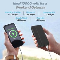 Lithium-Polymer, 2 USB Output, Power Banks, 10000mAh